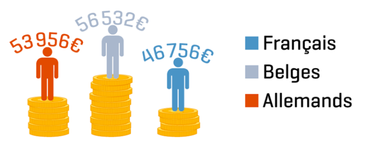 Comment Fonctionnent Les Salaires Au Luxembourg ? - Audrey LAURENT